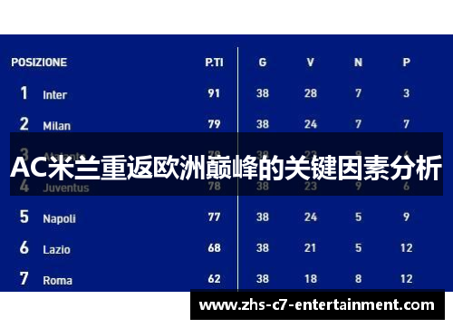 AC米兰重返欧洲巅峰的关键因素分析